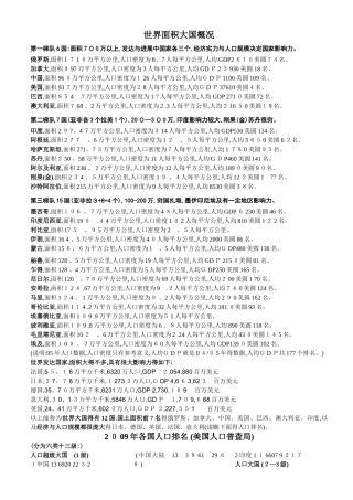 世界各国与人口排名