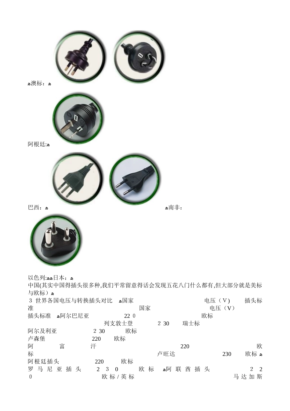 世界各国电压和插头标准_第2页
