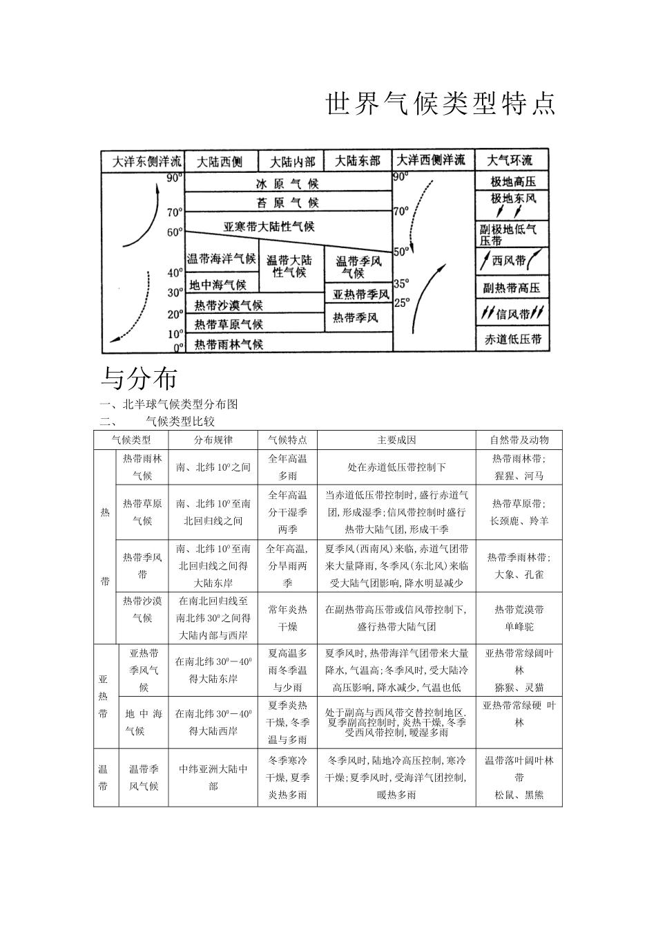 世界气候类型特点和分布_第1页