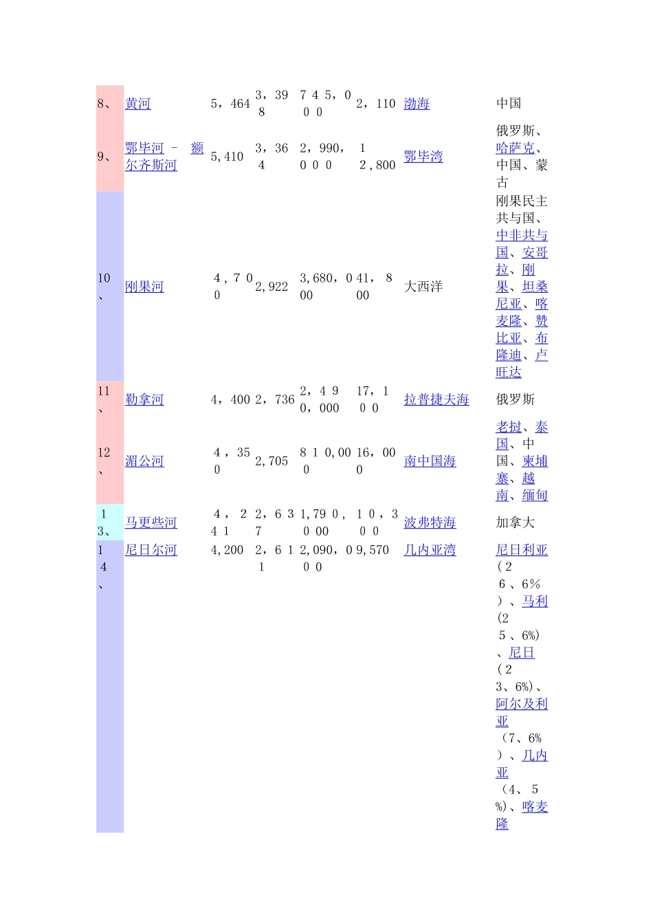世界河流列表_第2页