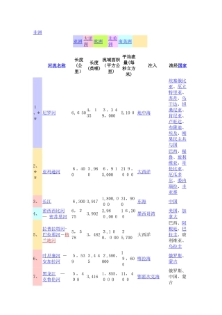 世界河流列表