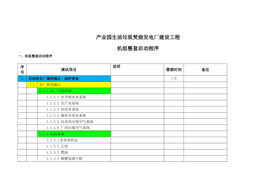 业产园生活垃圾焚烧发电厂建设工程整套启动方案--大学毕设论文_第3页