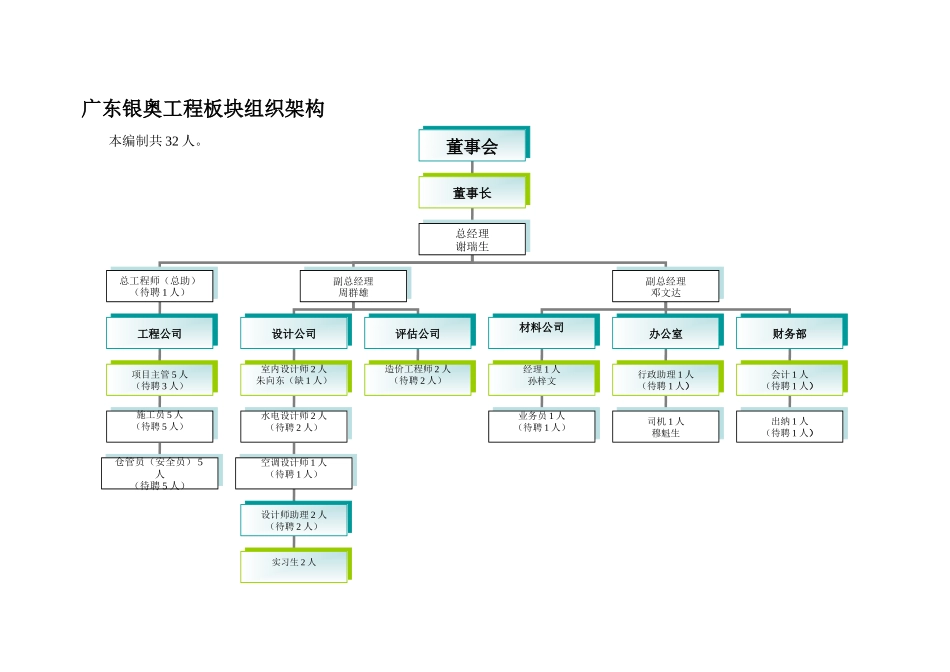 东广银奥企业经营计划书--大学毕设论文_第3页