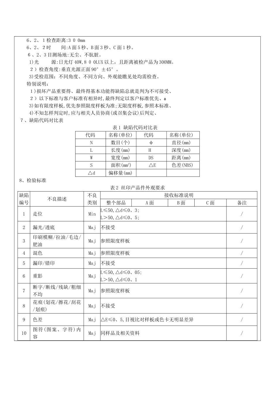 丝印产品外观检验规范_第3页