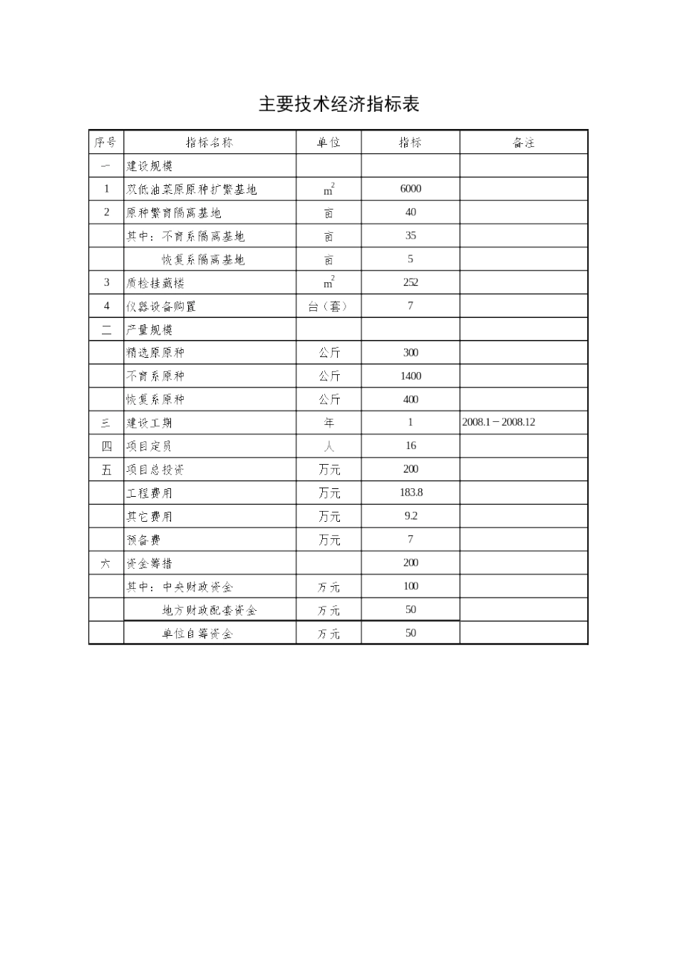 两系杂交油菜新品种原种扩繁基地建设项目可行性研究报告_第3页