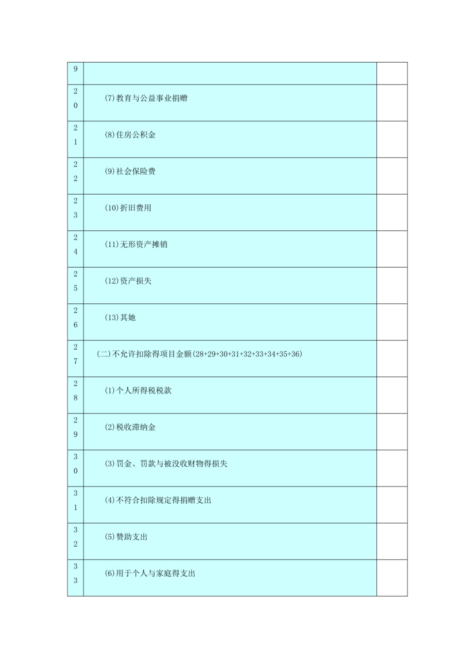 个人所得税生产经营_第3页