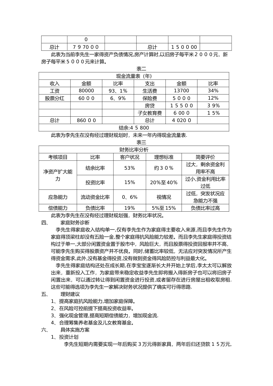 中产阶级家庭的金融理财案例规划_第2页