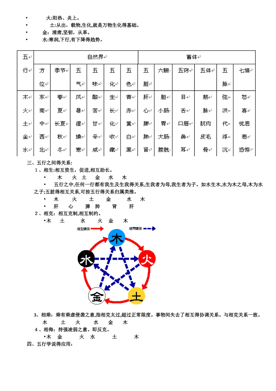 中兽医学课程讲义上_第3页