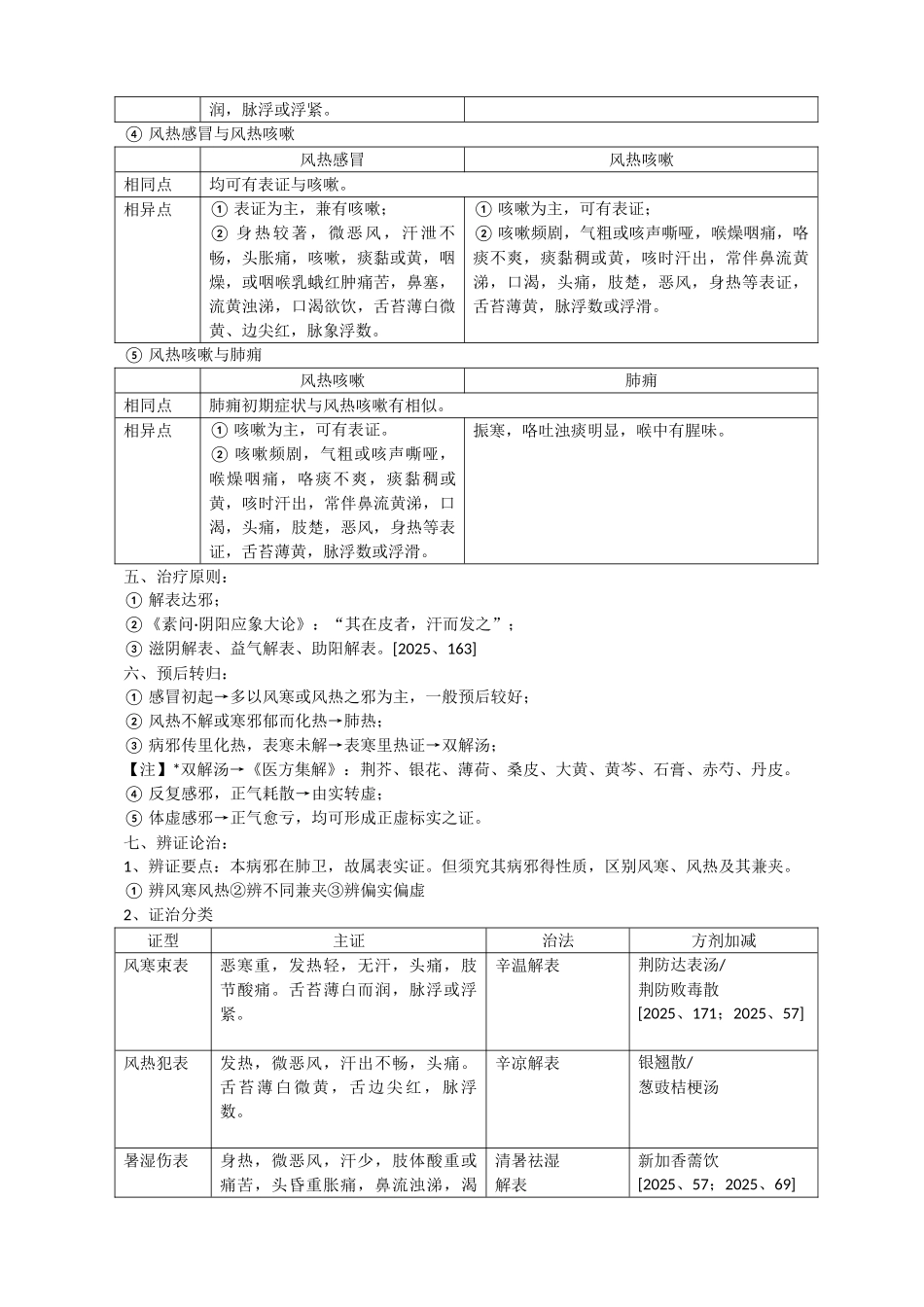中医内科学完整笔记_第2页
