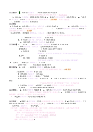 中医内科学总结
