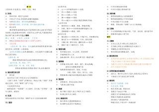 中医师承助理实践技能-诊断方法