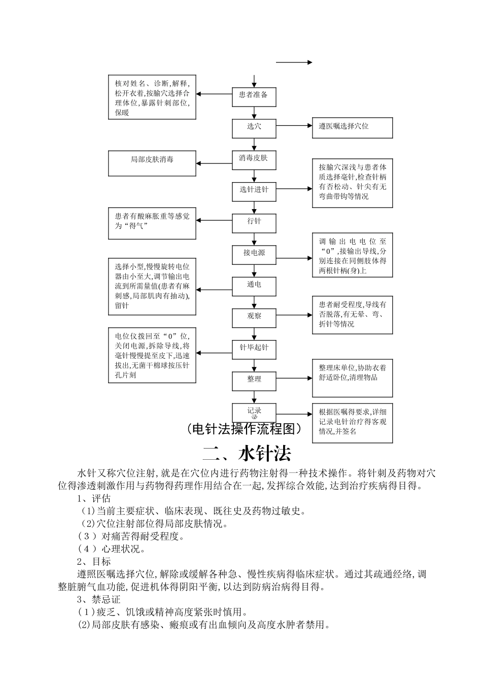 中医护理技术操作规程_第2页