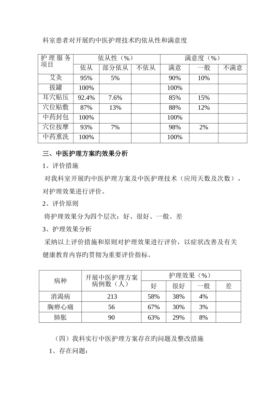 中医方案总结优化_第2页
