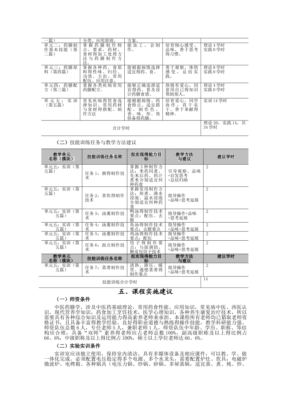 中医药膳学课程标准_第2页