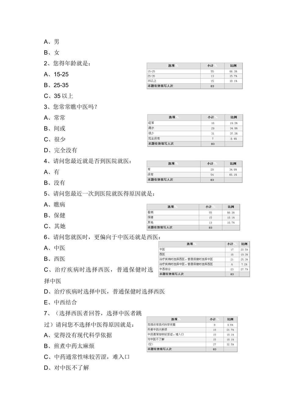 中医药调查报告_第2页