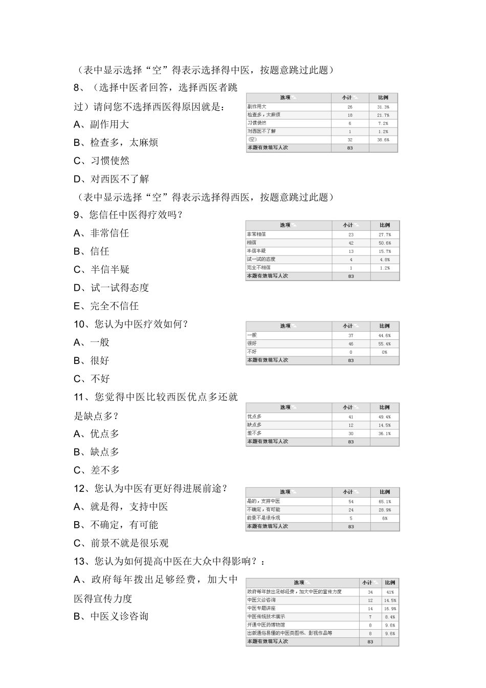 中医药调查报告_第3页