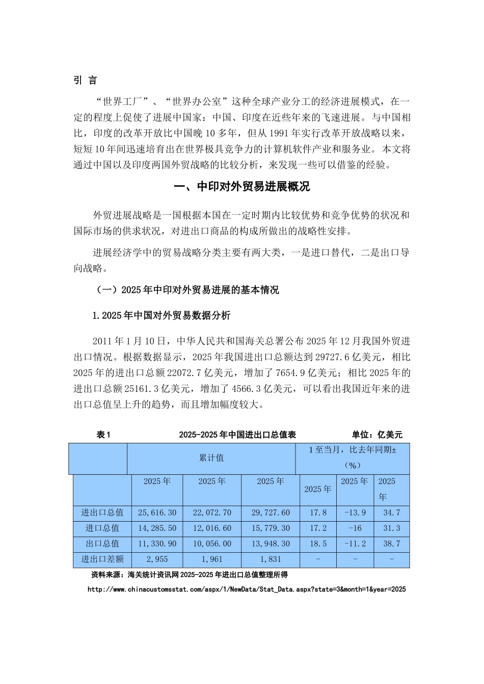中印两国对外贸易战略比较分析学位论文_第3页