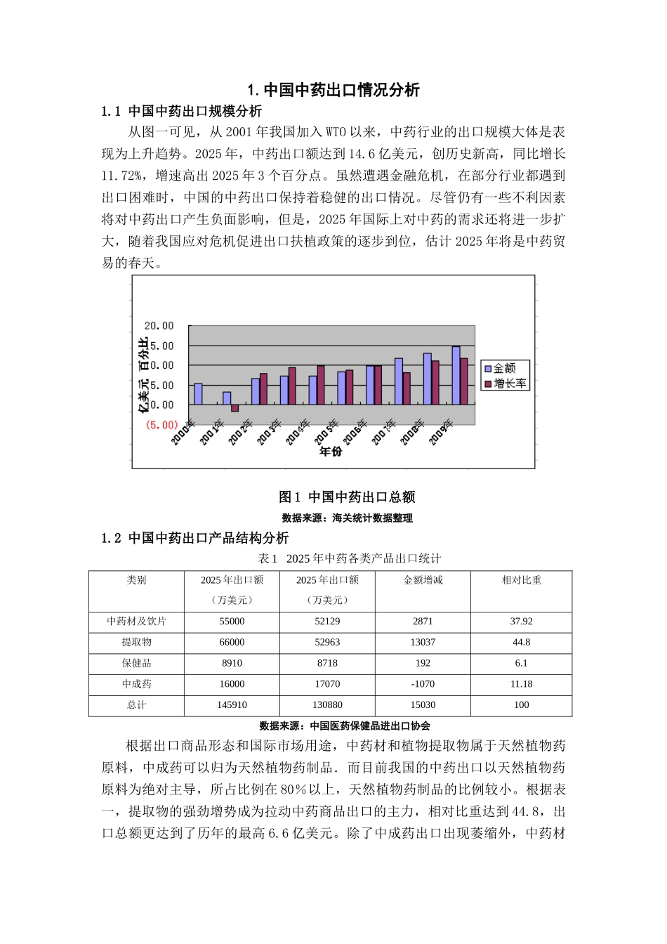 中国中药行业出口策略学位论文_第3页