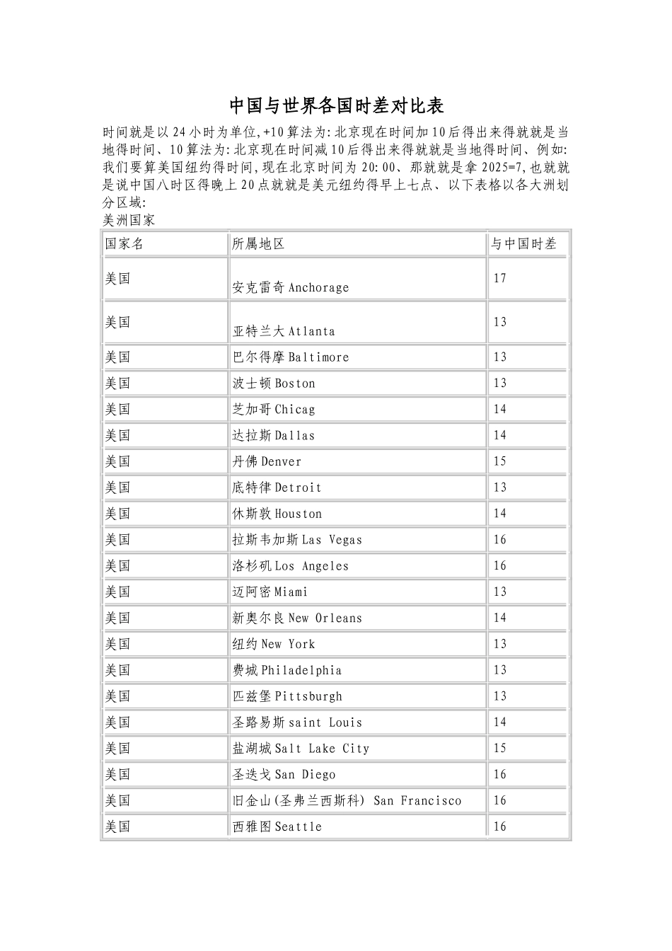 中国与世界各国时差表_第1页