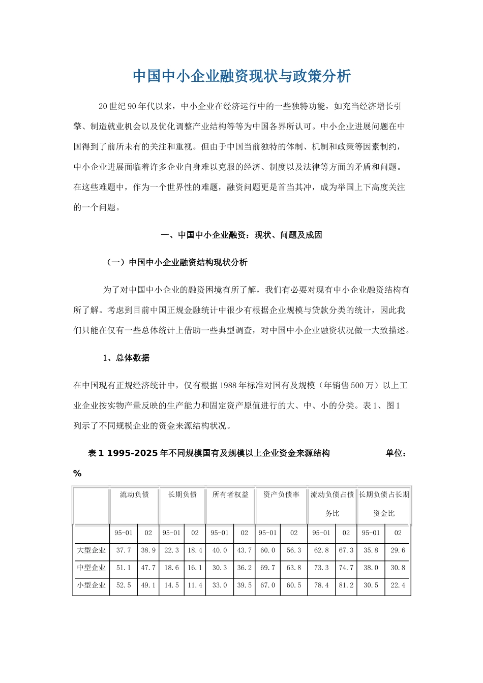 中国中小企业融资现状与政策分析学位论文_第1页
