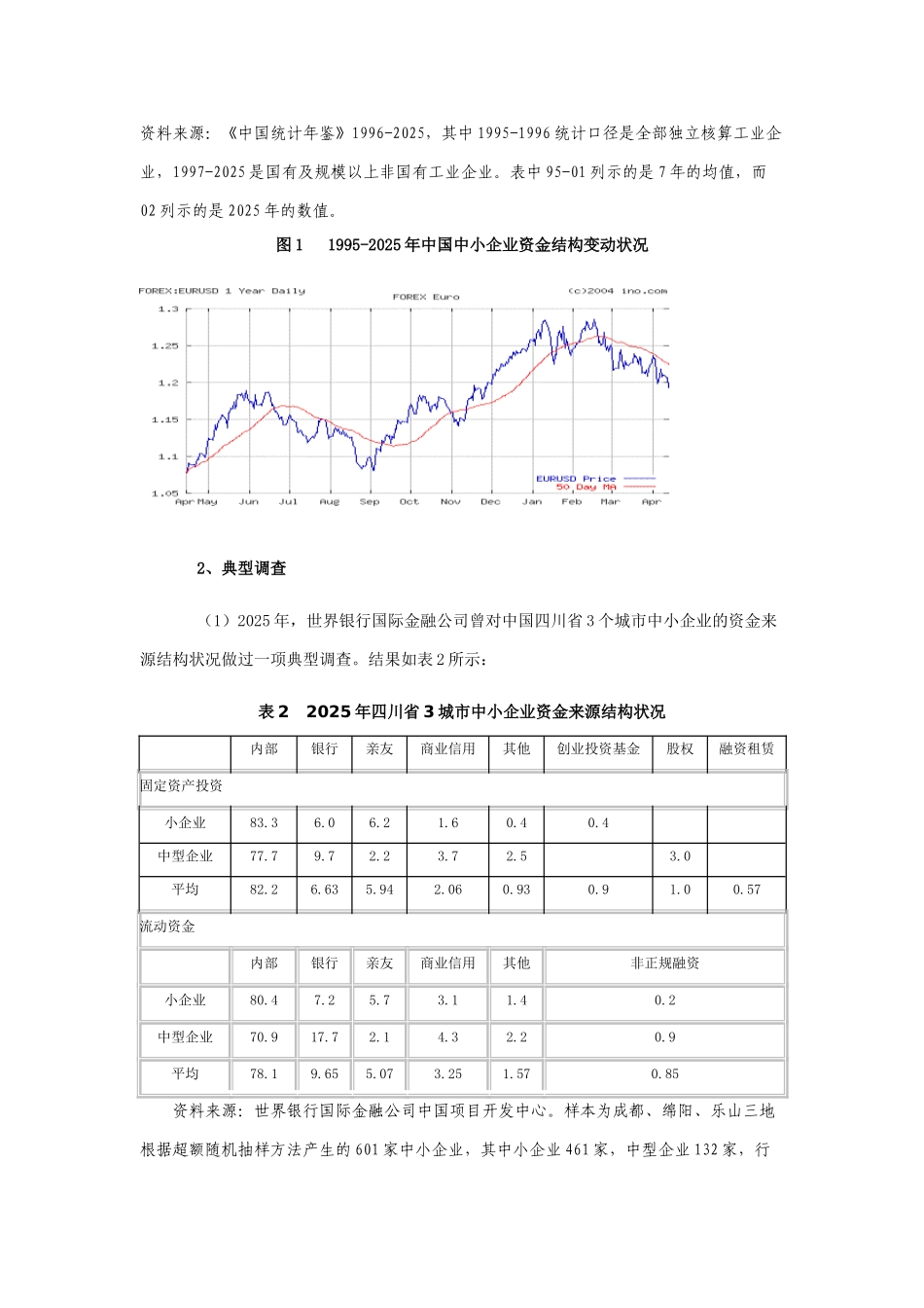 中国中小企业融资现状与政策分析学位论文_第2页