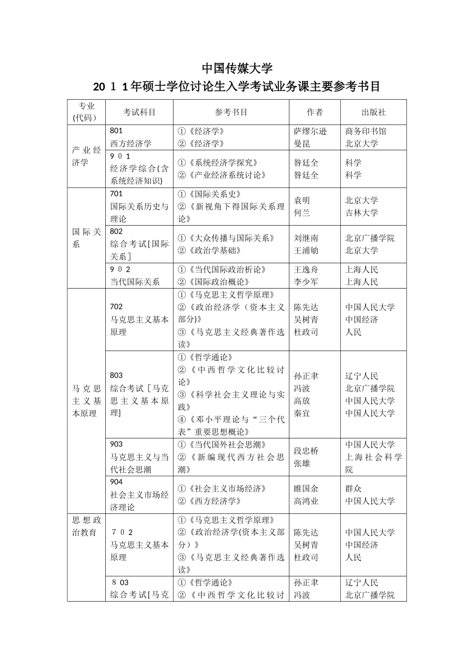 中国传媒大学考研参考书_第1页