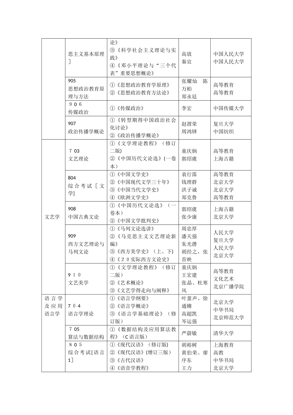 中国传媒大学考研参考书_第2页