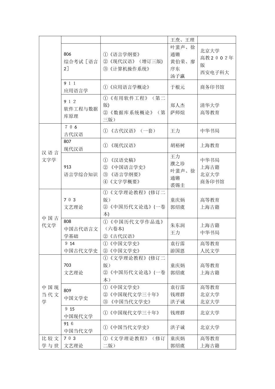 中国传媒大学考研参考书_第3页