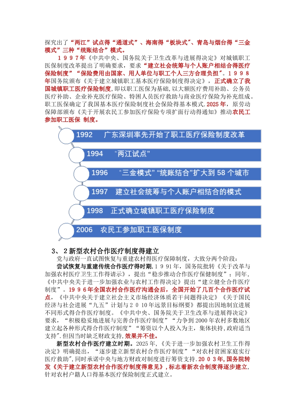 中国医疗保险发展历程_第3页