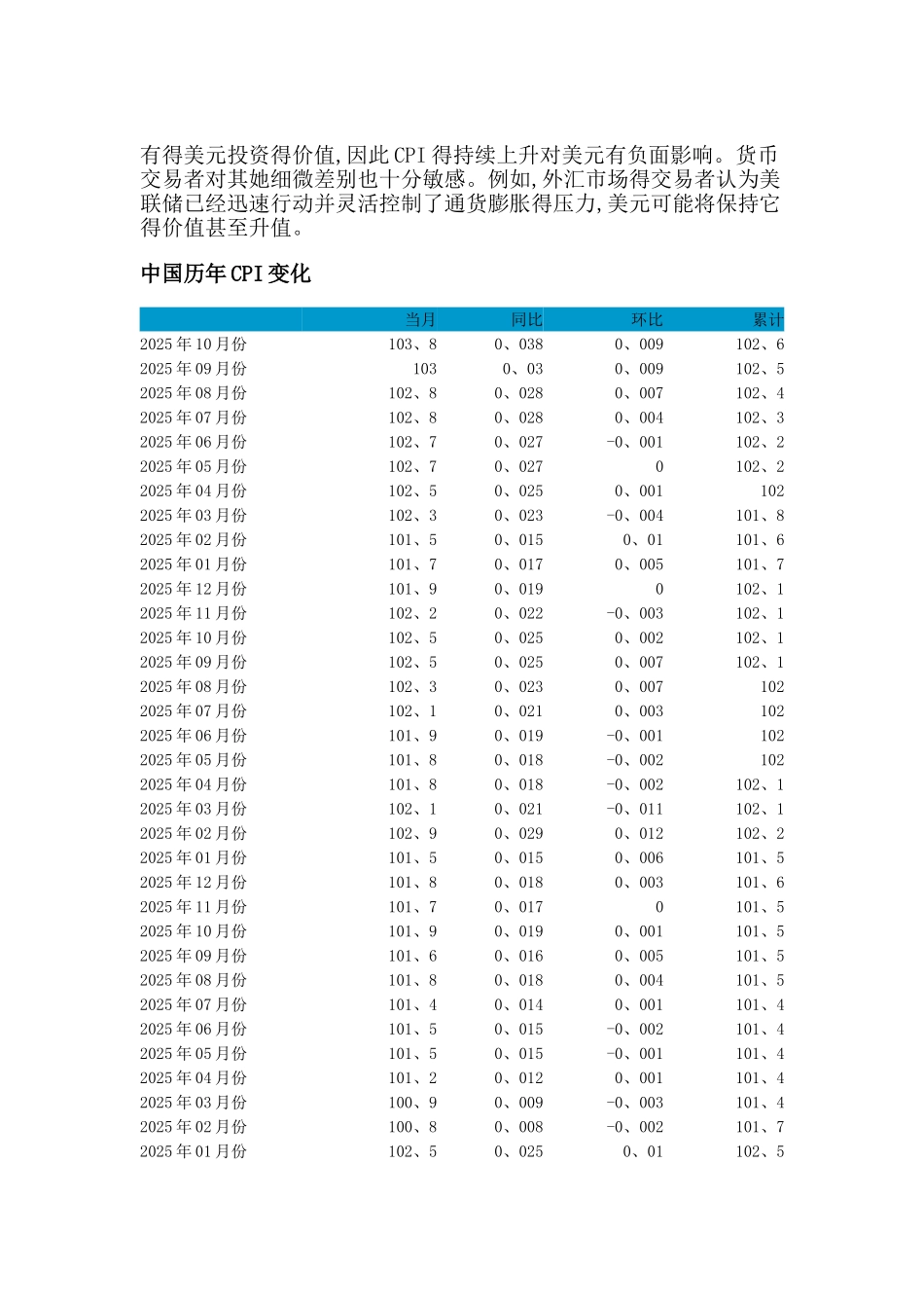 中国历年CPI一览表_第2页