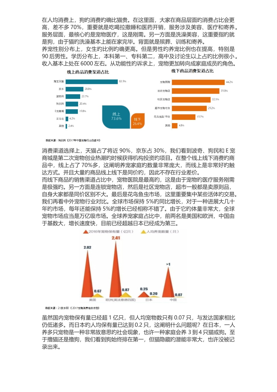 中国宠物行业研究及市场分析_第2页