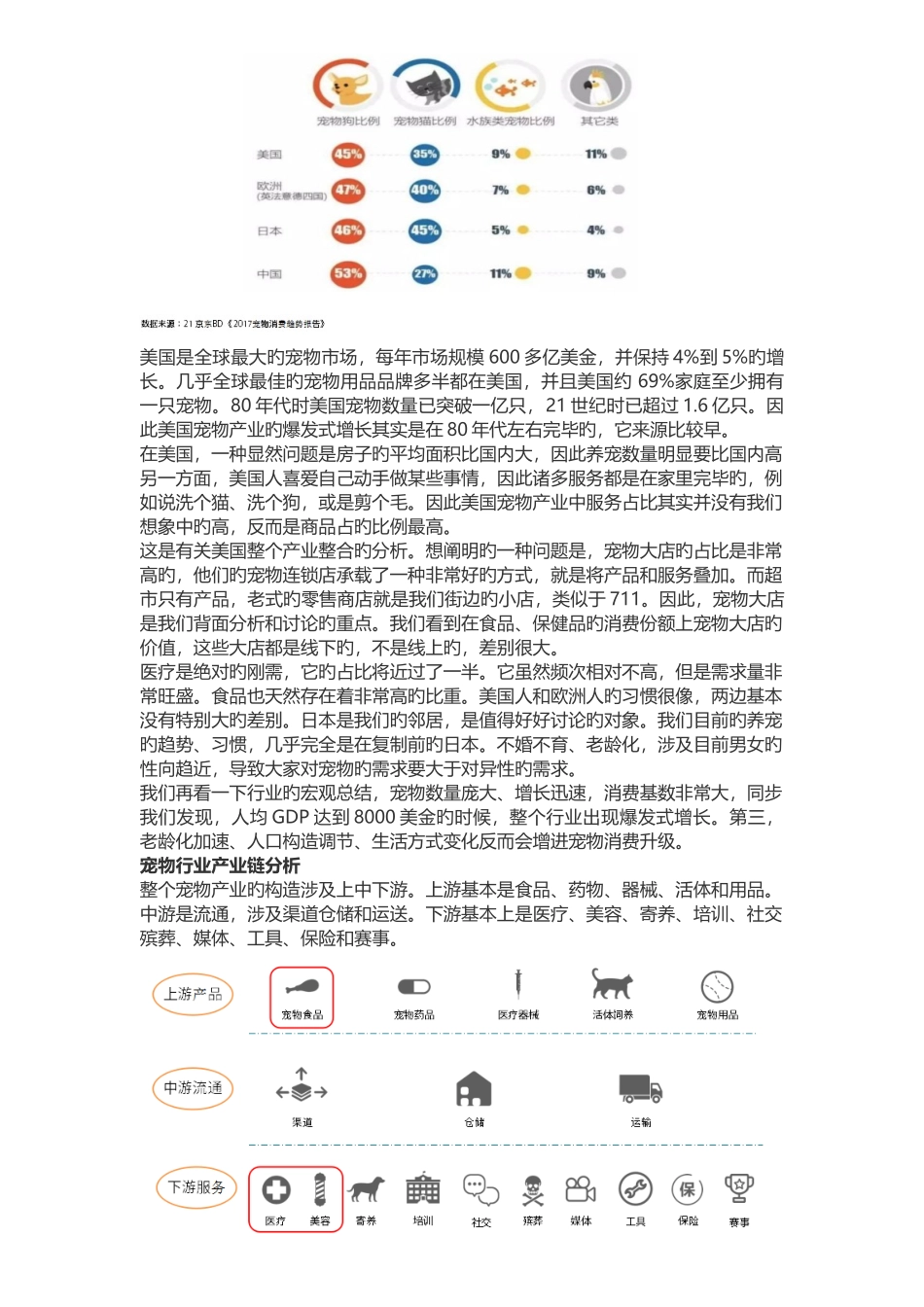 中国宠物行业研究及市场分析_第3页