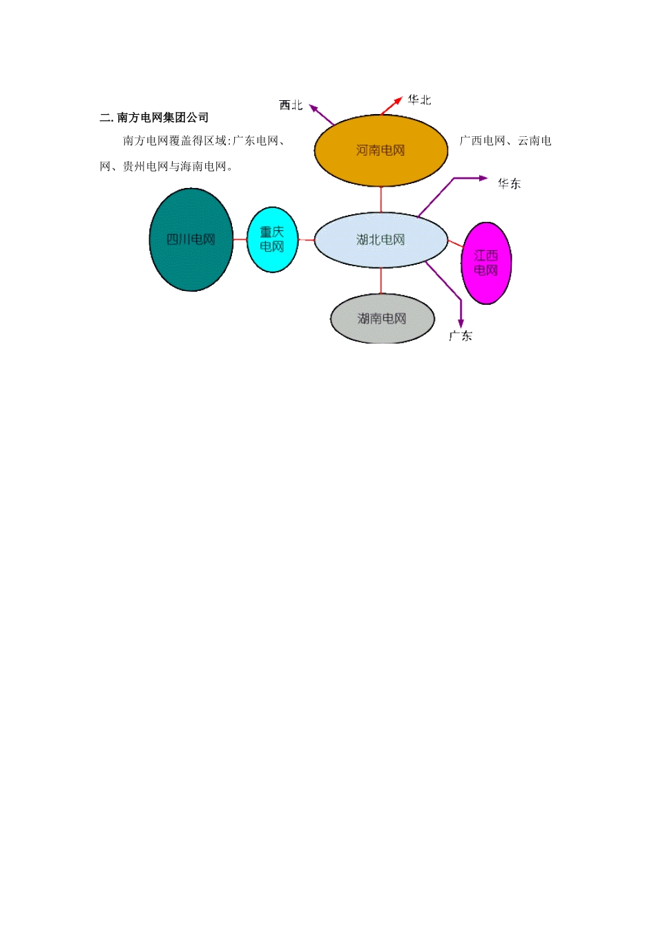 中国电网结构及简介_第3页