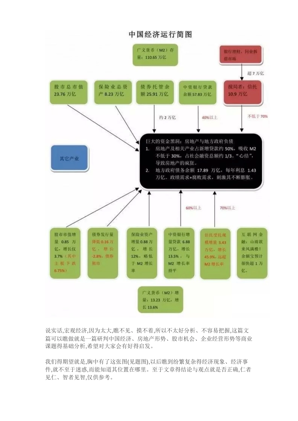 中国经济运行图_第2页