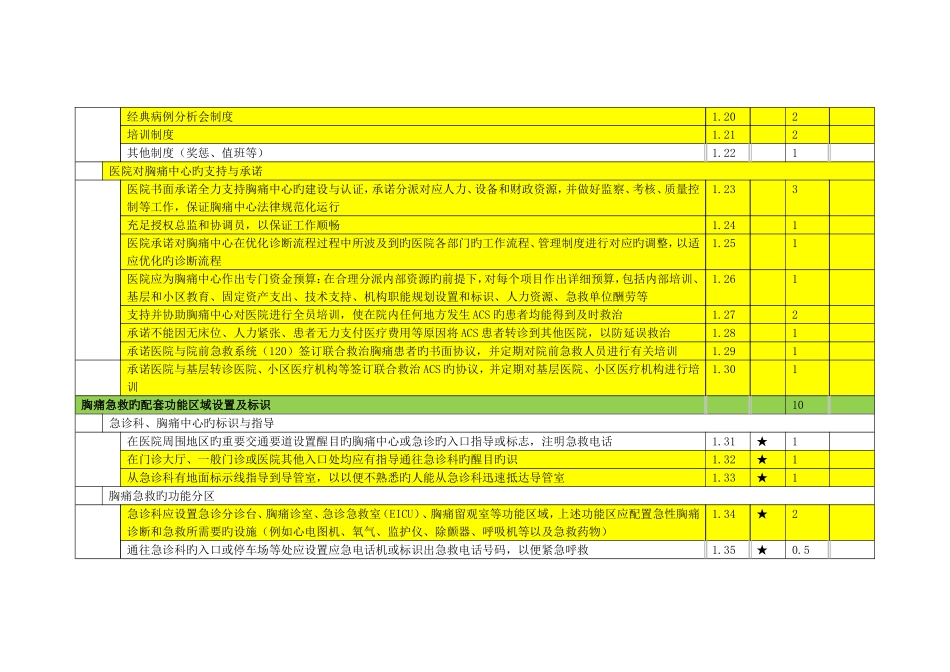 中国胸痛中心认证评分细则第四版_第2页