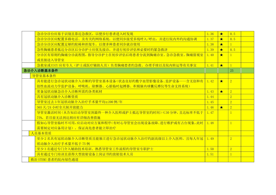 中国胸痛中心认证评分细则第四版_第3页