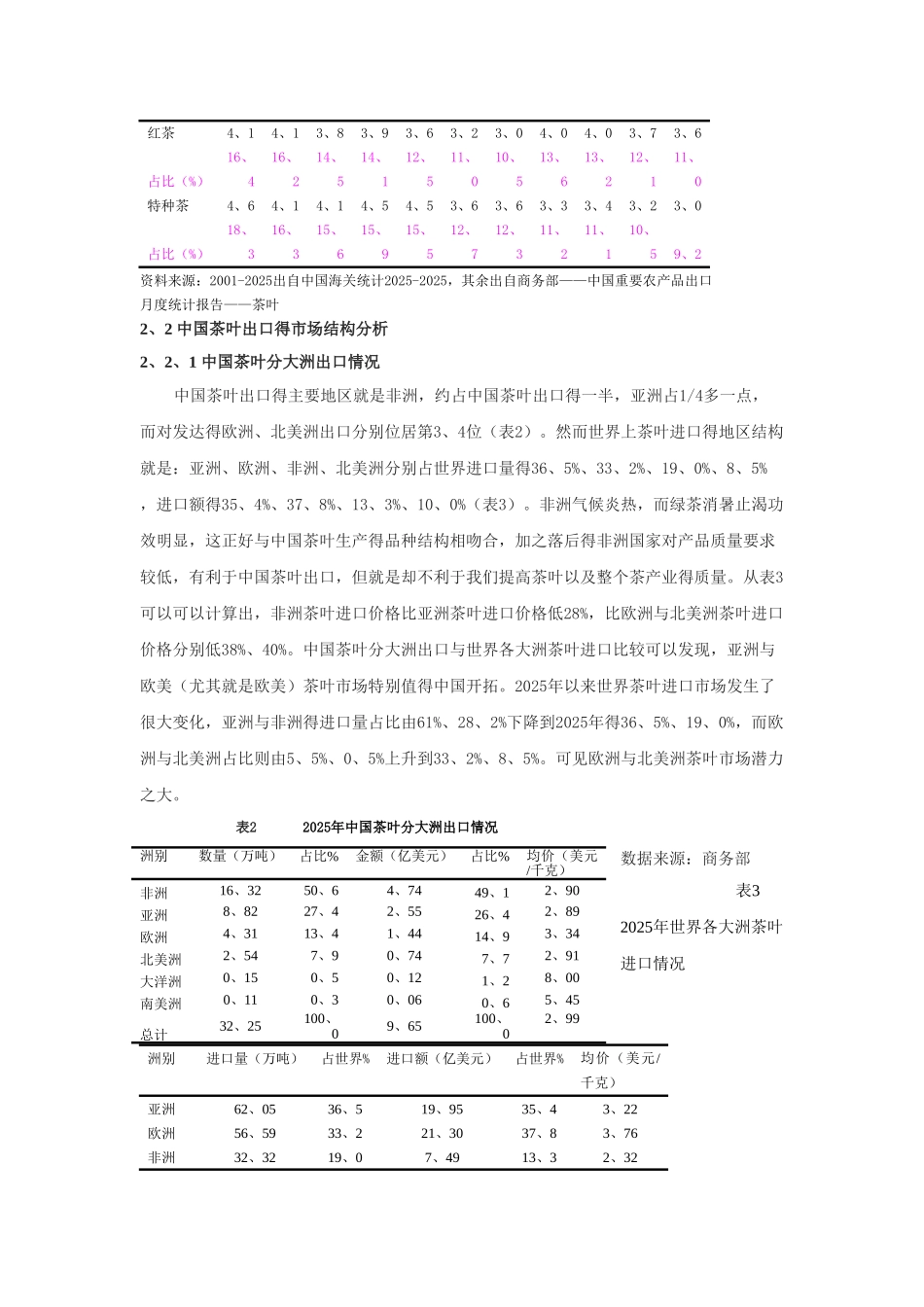 中国茶叶出口结构分析及对策_第3页