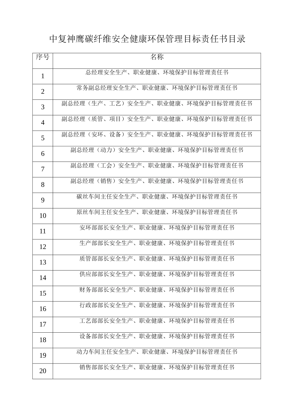 中复神鹰碳纤维有限责任公司安全生产、职业健康、环境保护管理目标责任书_第2页