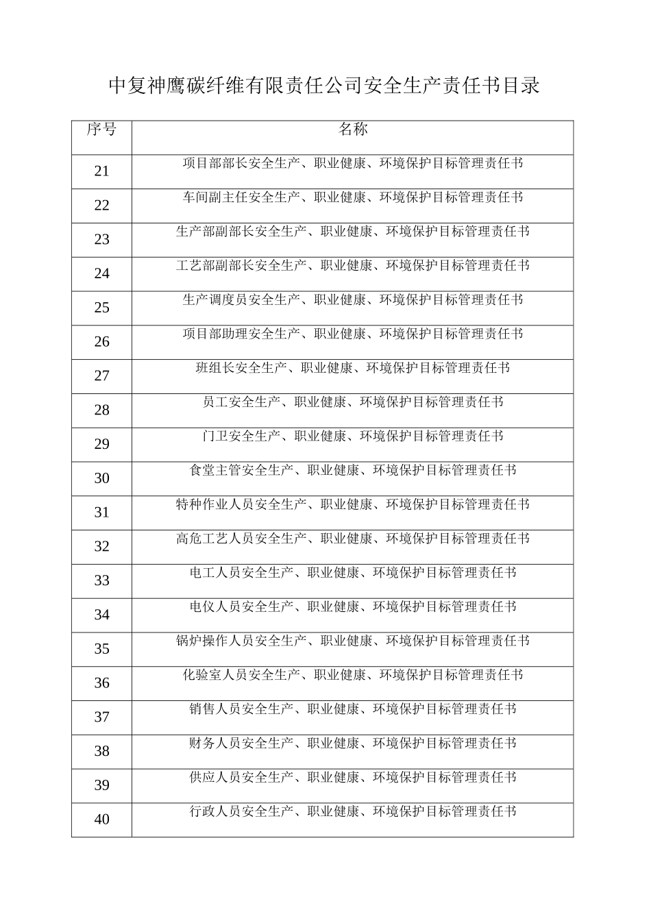 中复神鹰碳纤维有限责任公司安全生产、职业健康、环境保护管理目标责任书_第3页
