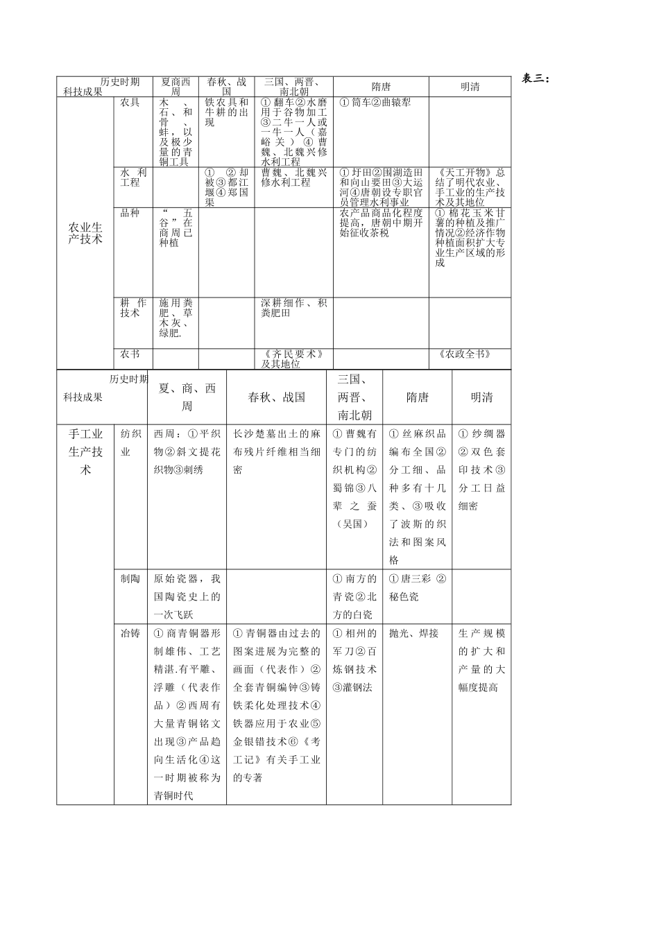 中外文化常识_第3页