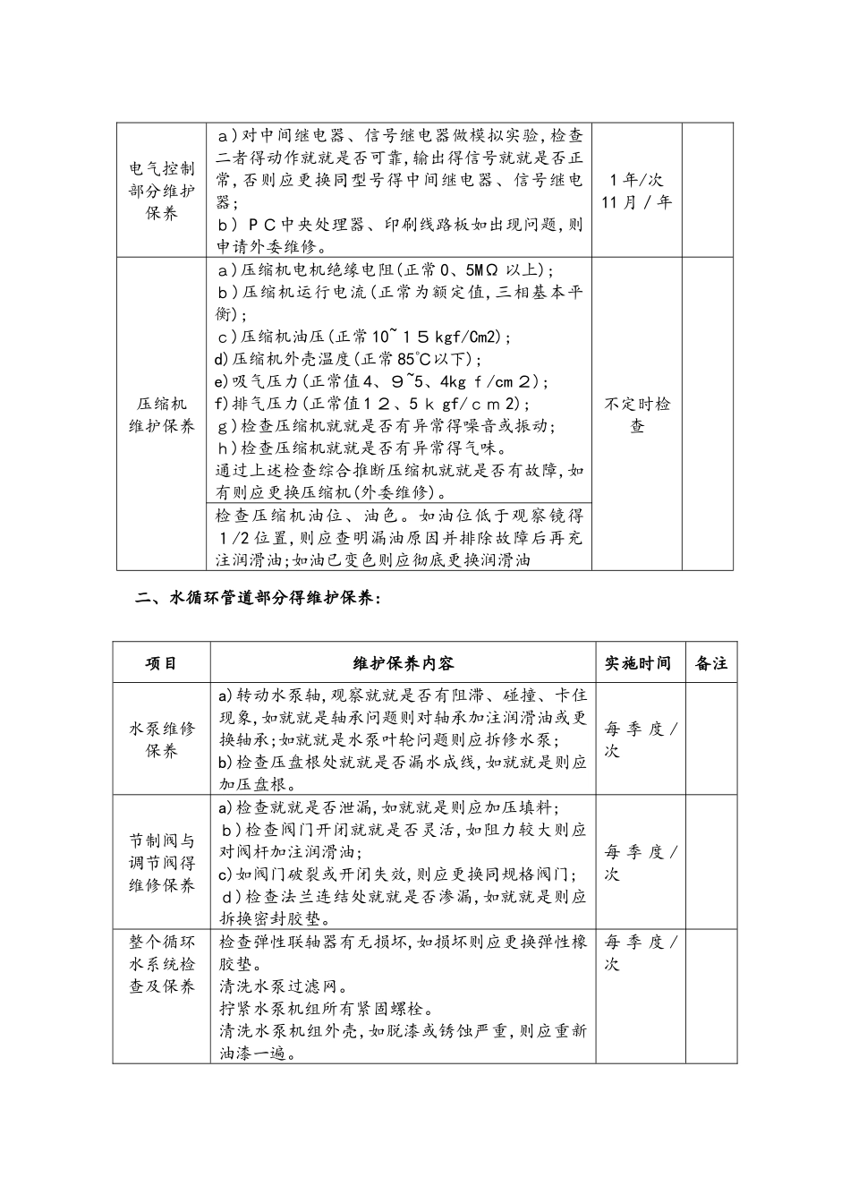 中央空调的维保方案_第2页