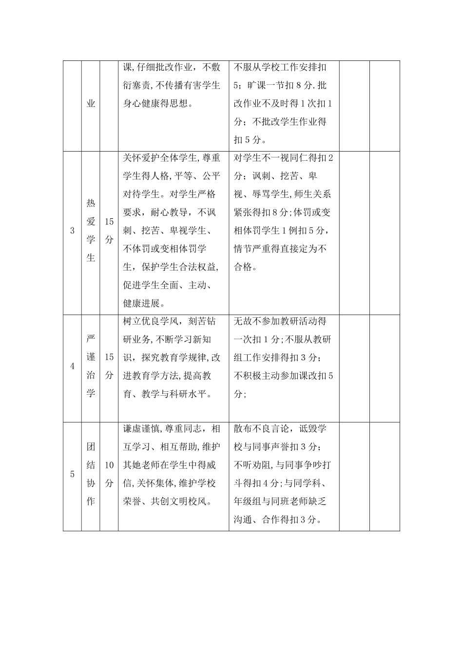 中学师德考核实施细则_第2页