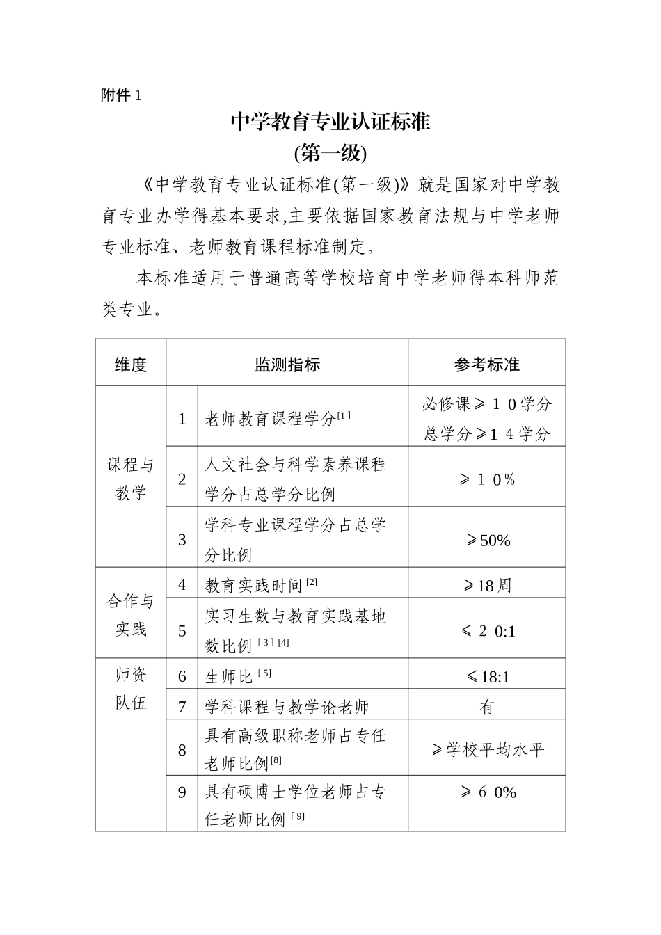 中学教育专业认证标准_第1页
