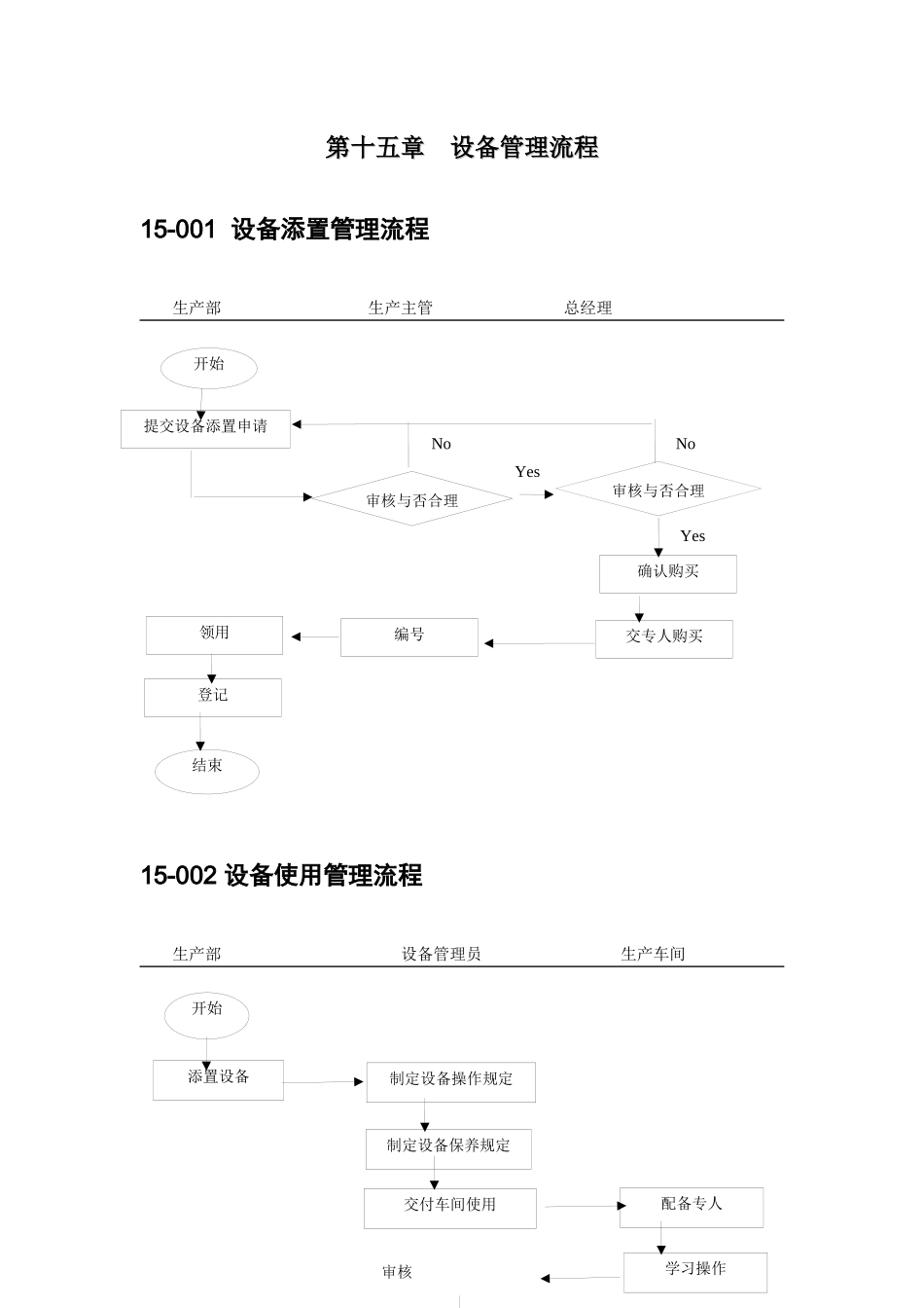 中小企业设备管理流程图范本_第2页