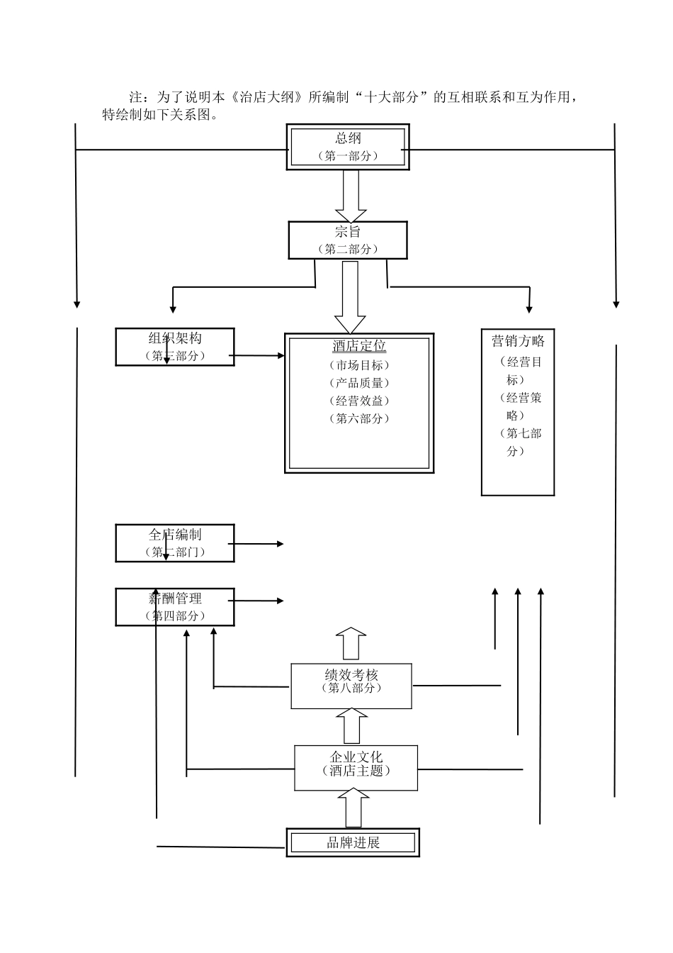 中山颐和酒店治店大纲学位论文_第3页