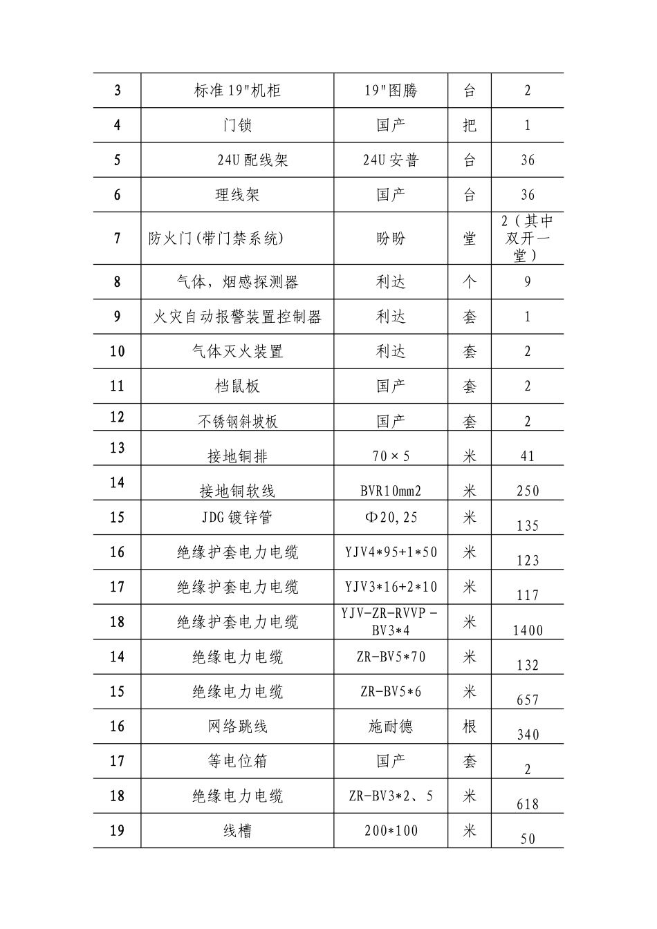 中心机房竣工验收报告_第3页