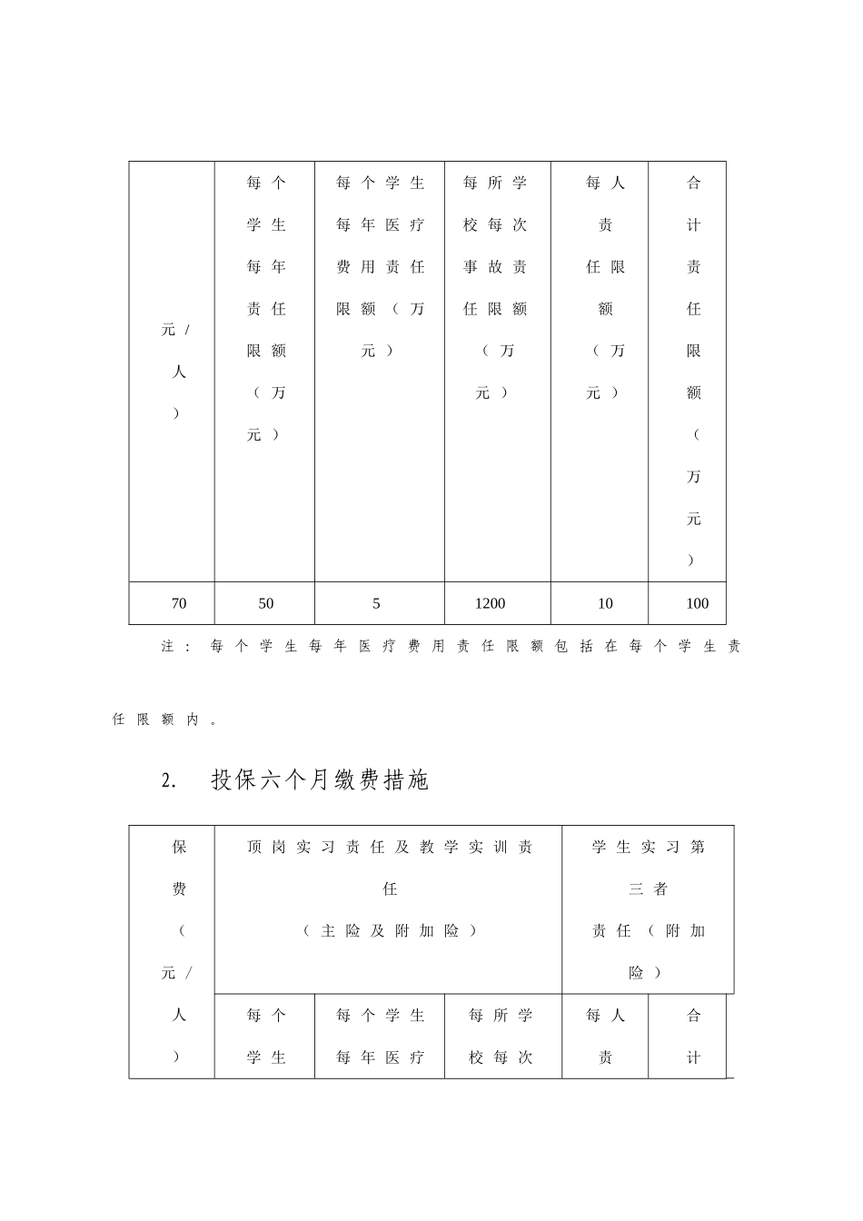 中等职业学校学生实习责任保险实施方案_第3页