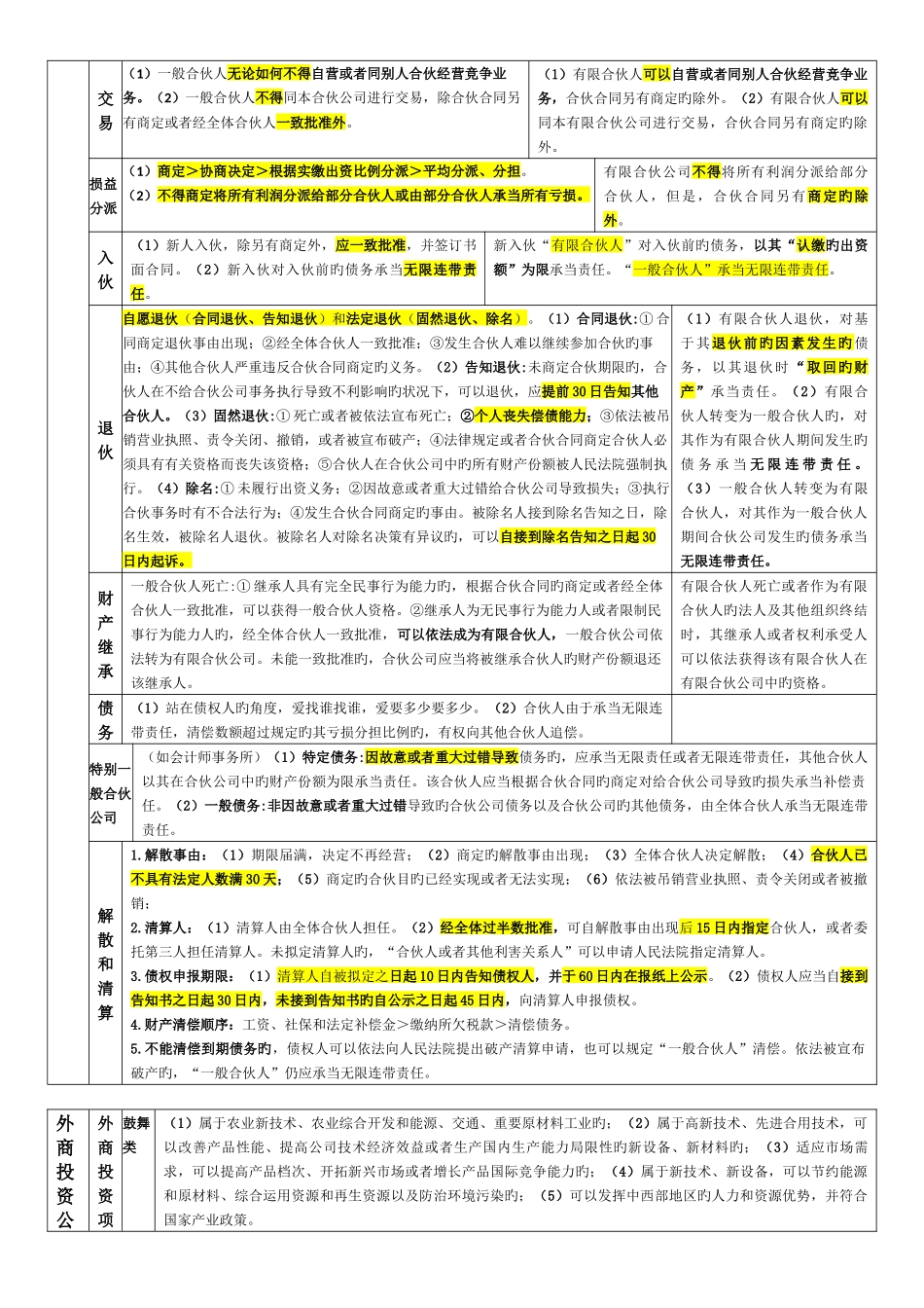 中级会计-经济法笔记--其他主体法律制度_第2页