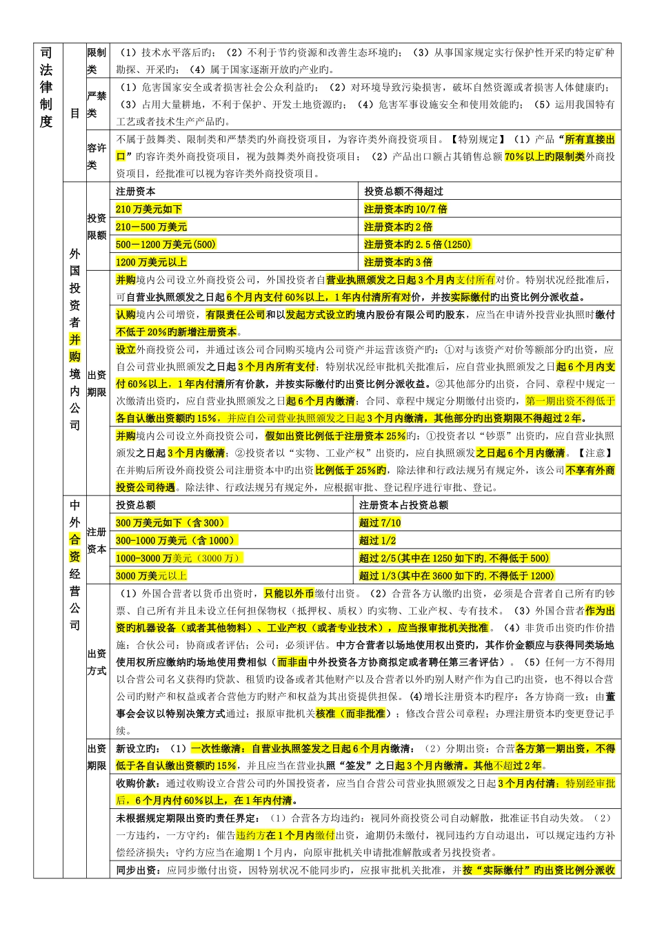 中级会计-经济法笔记--其他主体法律制度_第3页
