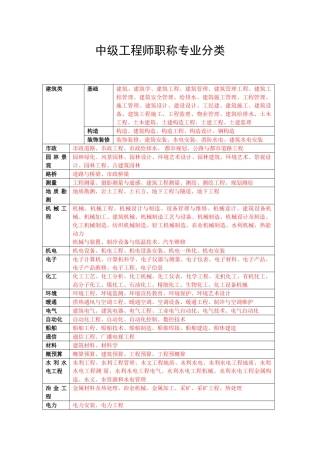 中级工程师职称专业分类
